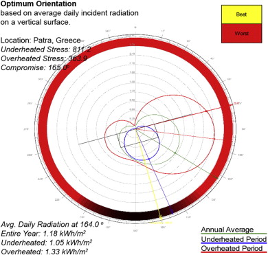Ecotect Software Download